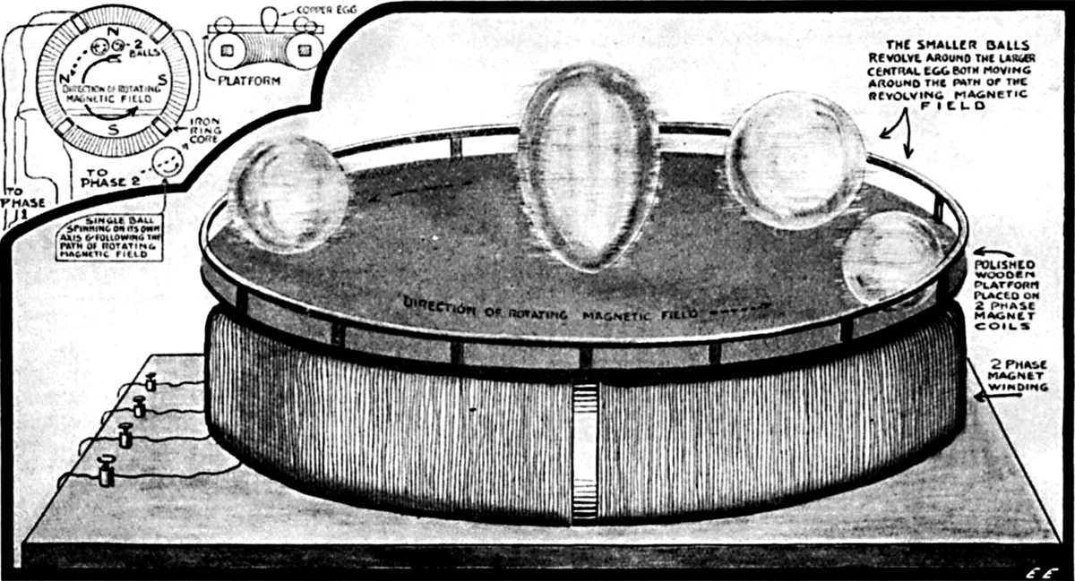 Rysunek techniczny aparatu Jaja Kolumba z magazynu Electrical Experimenter, 1919