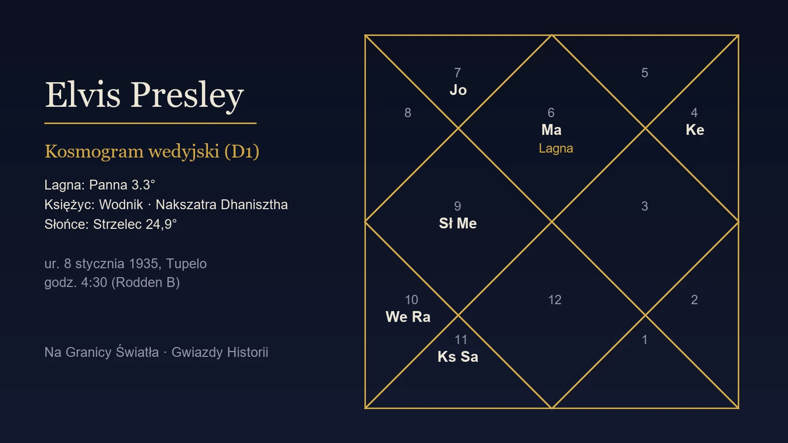 Elvis Presley: Kosmiczny Blues Króla – Analiza Wedyjska Chartu Urodzeniowego